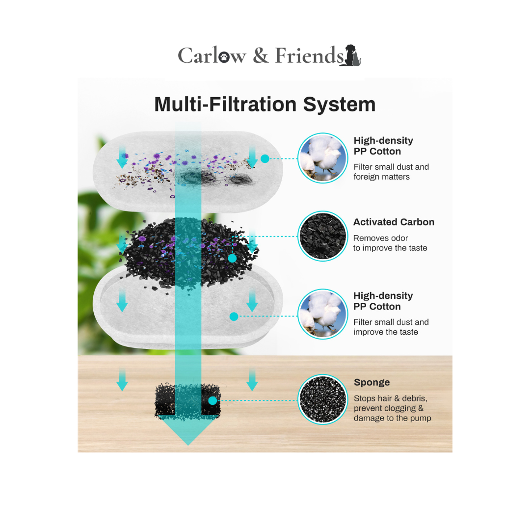 Carlow & Friends - Pet Water Fountain