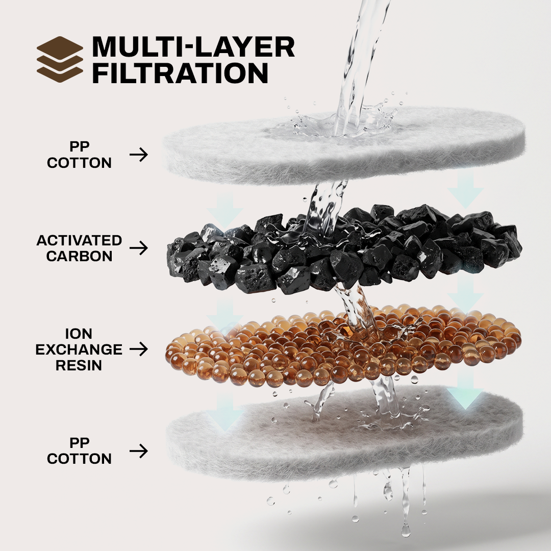 Carlow & Friends 2.2L Cordless Pet Water Fountain + FREE 3-Pack of Filters