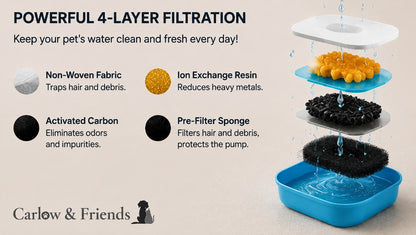 Carlow & Friends - Pet Water Fountain